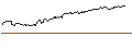 Gráfico intradía de BONUS-ZERTIFIKAT MIT CAP - TELEKOM AUSTRIA