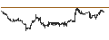 Intraday Chart für Stock Yards Bancorp, Inc.
