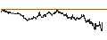 Intraday Chart für BANK VONTOBEL/CALL/L`OREAL/460/0.05/21.06.24