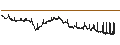 Intraday Chart für BANK VONTOBEL/CALL/ARCELORMITTAL/30/0.5/20.09.24