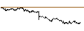 Intraday Chart für BANK VONTOBEL/CALL/BNP PARIBAS/72/0.2/20.09.24
