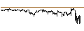 Intraday Chart für UNICREDIT BANK/CALL/AMPLIFON/34/0.1/19.06.24