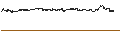 Gráfico intradía de UNLIMITED TURBO SHORT - 1&1 AG