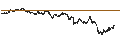 Intraday Chart für BANK VONTOBEL/CALL/COMPAGNIE DE SAINT-GOBAIN/76/0.25/20.09.24