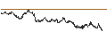 Intraday chart for BANK VONTOBEL/CALL/TOTALENERGIES/72/0.2/20.09.24