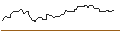 Intraday Chart für FAKTOR OPTIONSSCHEIN - GENERAL MILLS