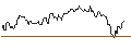 Intraday Chart für UNICREDIT BANK/CALL/TALANX/80/0.1/18.06.25