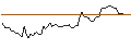 Intraday chart for MORGAN STANLEY PLC/CALL/DEUTSCHE BOERSE/275/0.1/20.06.25