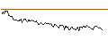 Intraday-grafiek van MORGAN STANLEY PLC/CALL/FRAPORT/78/0.1/20.12.24