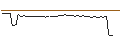 Intraday Chart für MORGAN STANLEY PLC/CALL/ATLASSIAN A/310/0.1/20.09.24