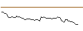 Intraday Chart für MORGAN STANLEY PLC/CALL/ATLASSIAN A/310/0.1/20.06.25