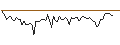 Intraday Chart für MORGAN STANLEY PLC/CALL/SANOFI/134/0.1/20.12.24