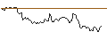 Intraday Chart für MORGAN STANLEY PLC/CALL/BECHTLE/68/0.1/20.12.24