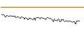 Intraday Chart für MORGAN STANLEY PLC/CALL/FRAPORT/80/0.1/20.12.24