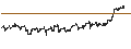 Gráfico intradía de MINI FUTURE LONG - AUTOZONE