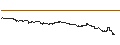 Intraday Chart für UNLIMITED TURBO LONG - BAIDU ADR