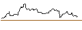 Intraday Chart für OPEN END-TURBO-OPTIONSSCHEIN - INTERCONTINENTAL EXCHANGE