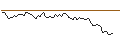 Intraday Chart für MORGAN STANLEY PLC/CALL/FUTU HOLDINGS/55/0.1/20.12.24