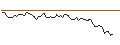 Gráfico intradía de MORGAN STANLEY PLC/CALL/FUTU HOLDINGS/65/0.1/20.12.24