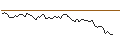 Intraday-grafiek van MORGAN STANLEY PLC/CALL/FUTU HOLDINGS/80/0.1/20.12.24
