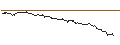 Intraday Chart für SG/CALL/ALBEMARLE CO./180/0.1/21.03.25