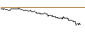 Intraday Chart für SG/CALL/ALBEMARLE CO./200/0.1/17.01.25