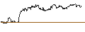 Grafico intraday di ENDLOS-TURBO PUT - NASDAQ