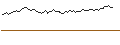 Intraday-grafiek van MORGAN STANLEY PLC/CALL/COHERENT/57.5/0.1/20.12.24