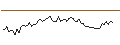 Intraday Chart für MORGAN STANLEY PLC/CALL/GXO LOGISTICS/72.5/0.1/20.12.24