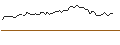 Intraday Chart für MORGAN STANLEY PLC/CALL/AMICUS THERAPEUTICS/17/1/20.12.24