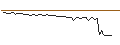 Intraday Chart für MORGAN STANLEY PLC/CALL/MP MATE/30/0.1/20.09.24