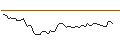 Grafico intraday di MORGAN STANLEY PLC/CALL/METTLER-TOLEDO INTL/1600/0.01/20.12.24