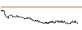 Intraday chart for SG/CALL/SCHOELLER-BLECKMANN/50/0.1/20.12.24