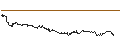 Intraday chart for SG/CALL/SCHOELLER-BLECKMANN/45/0.1/20.12.24