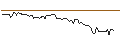 Intraday chart for BANK VONTOBEL/CALL/MSCI/620/0.01/20.09.24