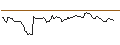 Intraday Chart für BANK VONTOBEL/CALL/RIVIAN AUTOMOTIVE A/32/1/20.09.24