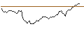 Intraday Chart für BANK VONTOBEL/CALL/CLOUDFLARE A/98/0.1/20.09.24
