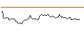 Intraday chart for BANK VONTOBEL/CALL/CHARLES SCHWAB/74/0.1/20.09.24