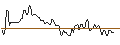 Intraday chart for BANK VONTOBEL/PUT/COLGATE-PALMOLIVE/76/0.1/20.09.24
