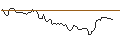 Intraday chart for BANK VONTOBEL/PUT/RIVIAN AUTOMOTIVE A/20/1/20.09.24