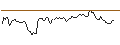 Intraday Chart für BANK VONTOBEL/CALL/RIVIAN AUTOMOTIVE A/28/1/20.09.24