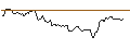 Intraday chart for BANK VONTOBEL/PUT/RIVIAN AUTOMOTIVE A/22/1/20.09.24