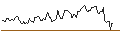 Intraday Chart für BONUS ZERTIFIKAT - BEIERSDORF