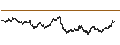 Intraday Chart für BANK VONTOBEL/CALL/GOLD/2500/0.001/20.12.24