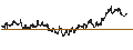 Intraday chart for BANK VONTOBEL/PUT/ENEL/6.4/0.1/19.06.25