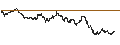 Intraday Chart für BANK VONTOBEL/CALL/DAX/19000/0.001/20.12.24