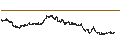 Intraday chart for BANK VONTOBEL/CALL/LVMH MOËT HENN. L. VUITTON/840/0.01/20.12.24