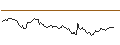 Gráfico intradía de OPEN END TURBO LONG - FIFTH THIRD BANCORP