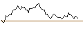 Gráfico intradía de MINI FUTURE LONG - TORM PLC `A`