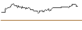 Intraday Chart für OPEN END TURBO OPTIONSSCHEIN SHORT - THERMO FISHER SCIENTIFIC
